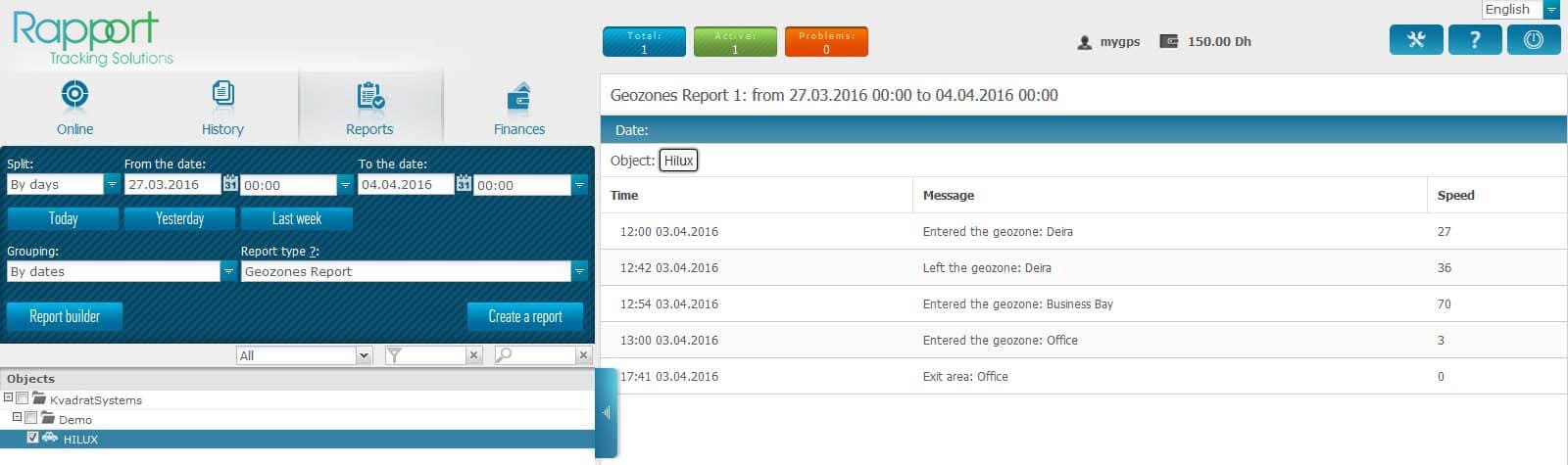 Geo Zone Report