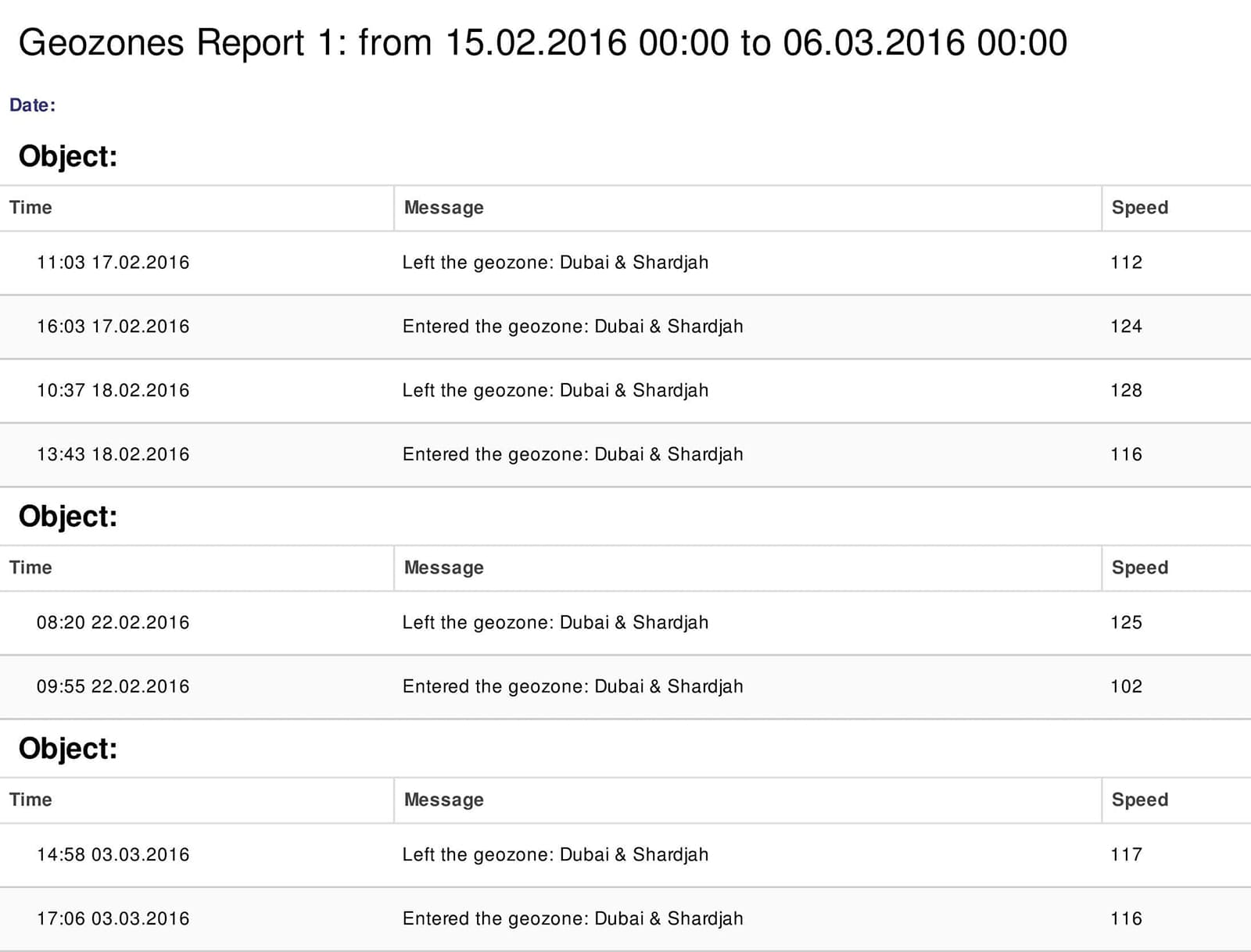 Geo Zones Report