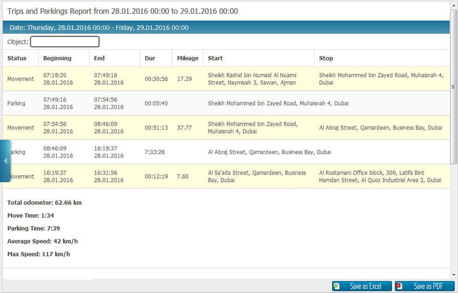 Trips and Parkings Report